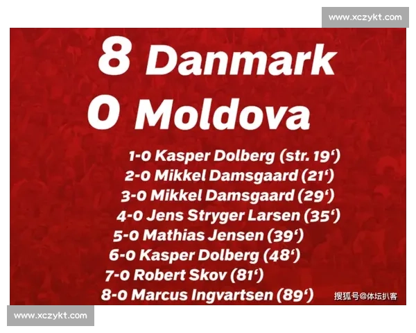 小组赛最大冷门积分榜上的意外惊喜！